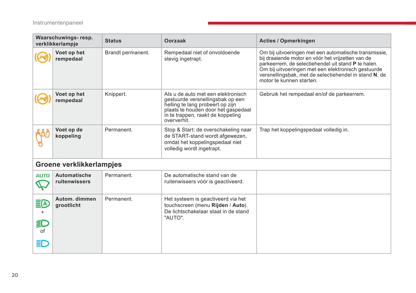 2018-2020 Citroën Jumpy/Dispatch/SpaceTourer Gebruikershandleiding | Nederlands