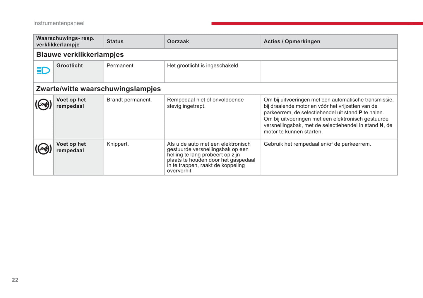 2018-2020 Citroën Jumpy/Dispatch/SpaceTourer Gebruikershandleiding | Nederlands