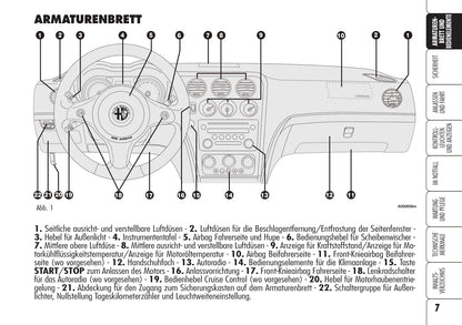 2006-2008 Alfa Romeo Spider Manuel du propriétaire | Allemand