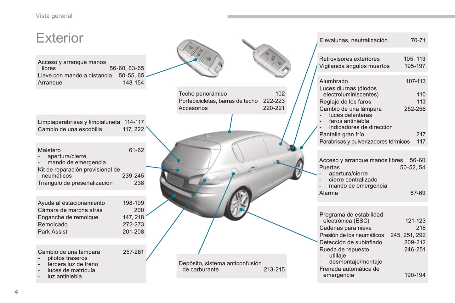 2016-2017 Peugeot 308 Owner's Manual | Spanish