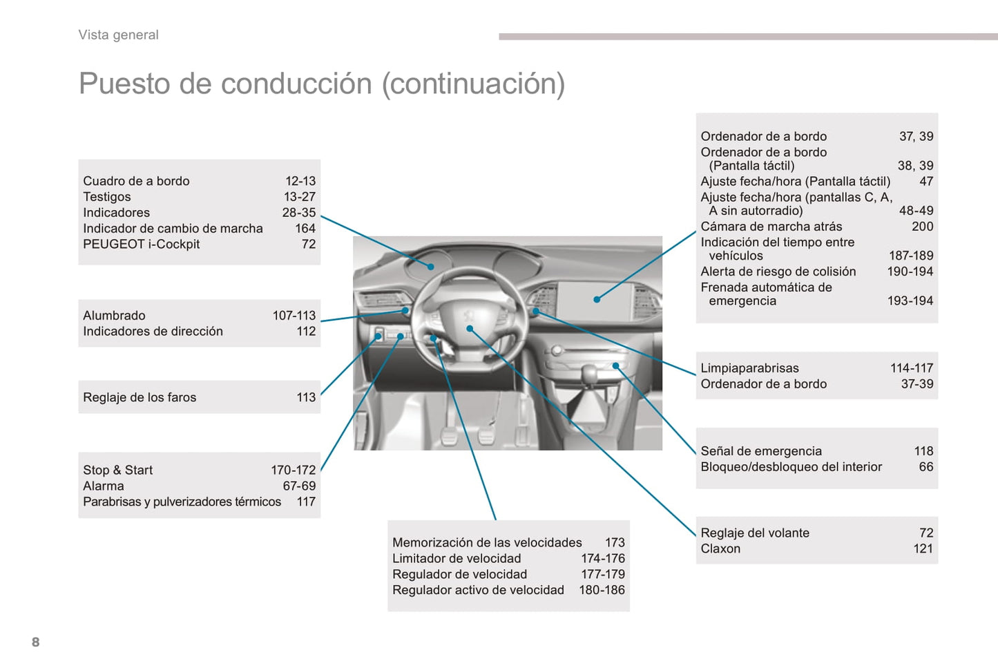 2016-2017 Peugeot 308 Owner's Manual | Spanish