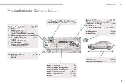 2016-2017 Peugeot 308 Owner's Manual | Spanish