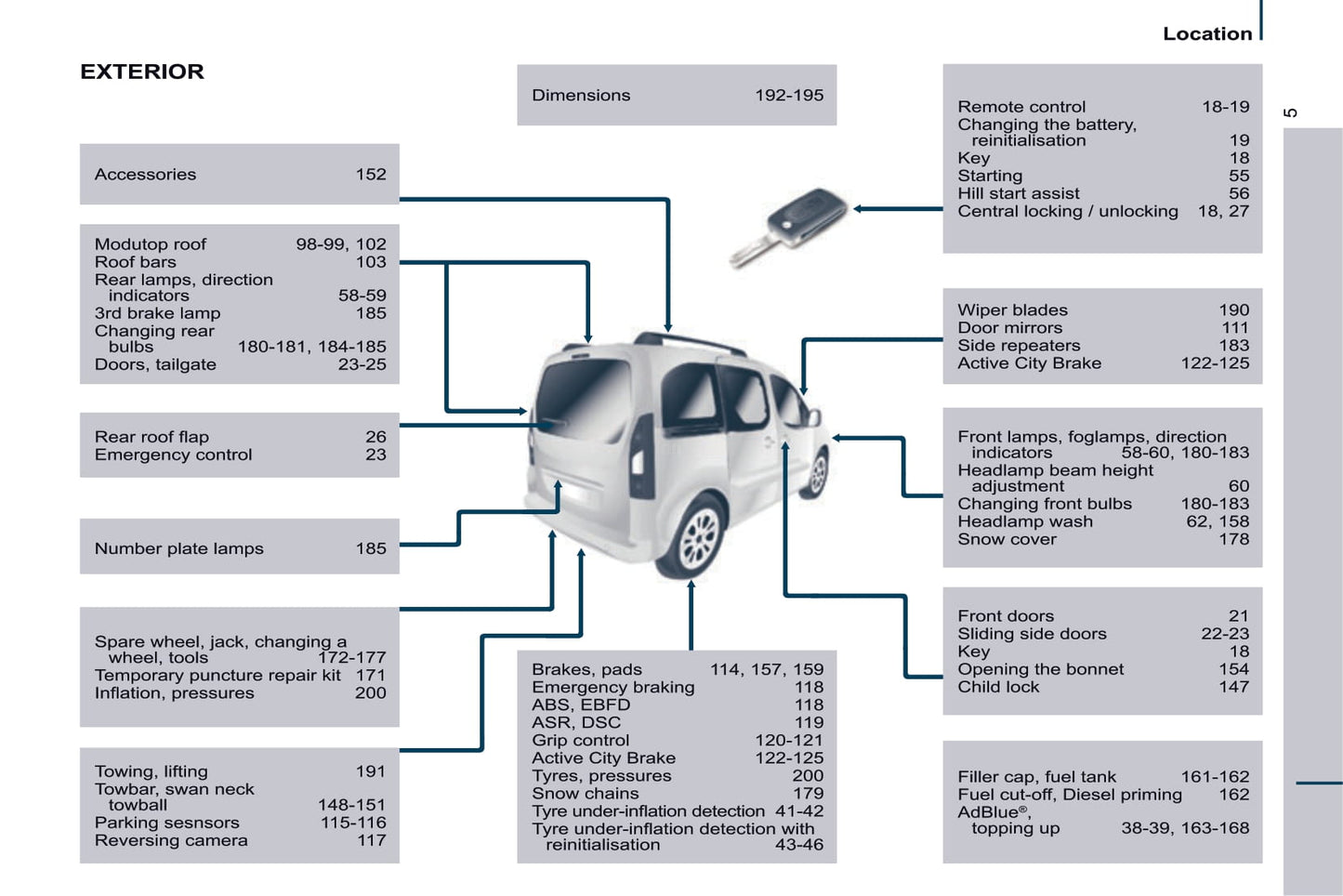 2015-2020 Citroën Berlingo Manuel du propriétaire | Anglais