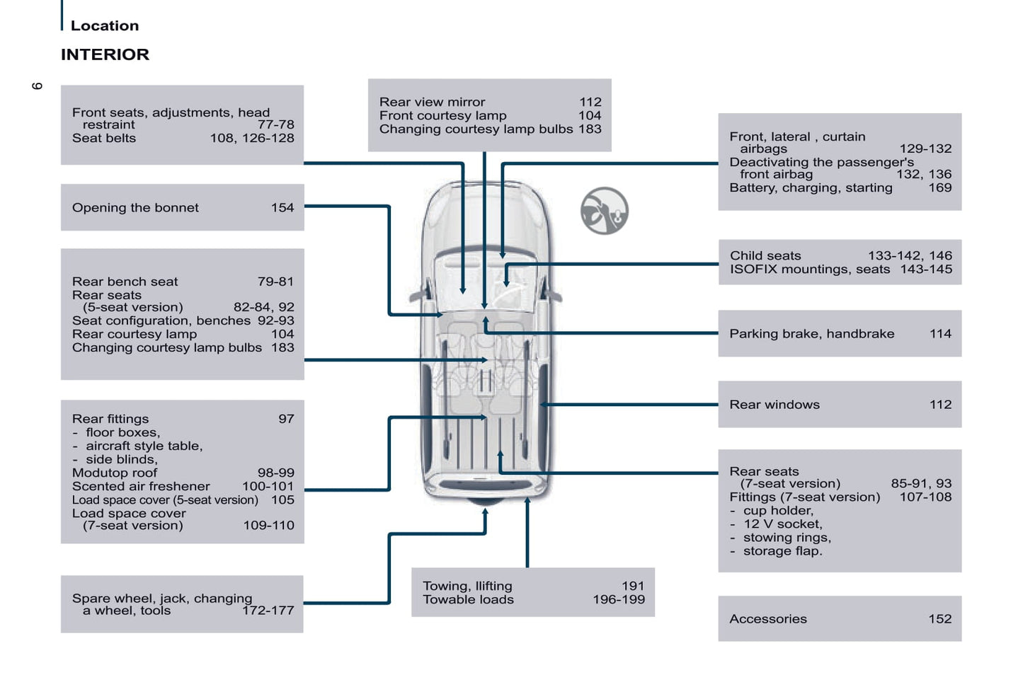 2015-2020 Citroën Berlingo Manuel du propriétaire | Anglais