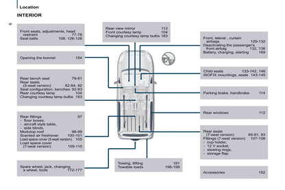 2015-2020 Citroën Berlingo Manuel du propriétaire | Anglais