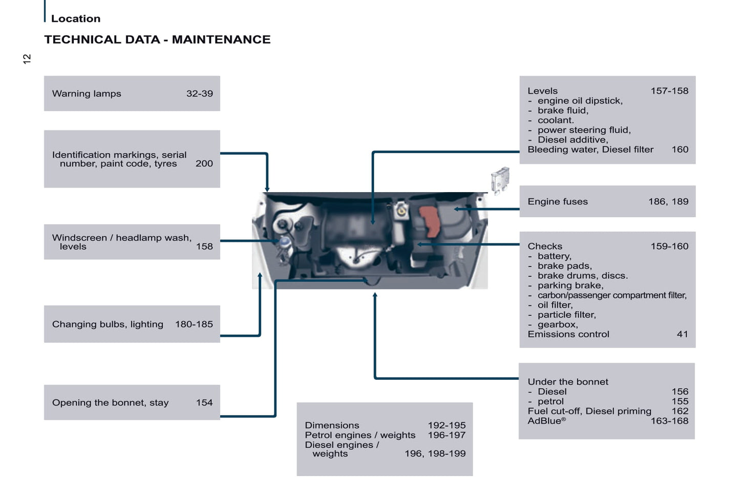 2015-2020 Citroën Berlingo Manuel du propriétaire | Anglais