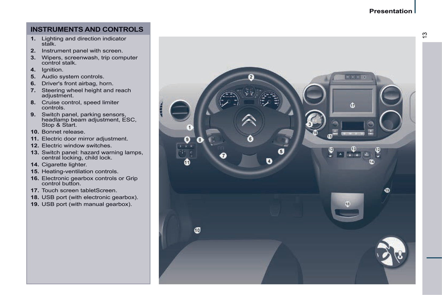 2015-2020 Citroën Berlingo Manuel du propriétaire | Anglais