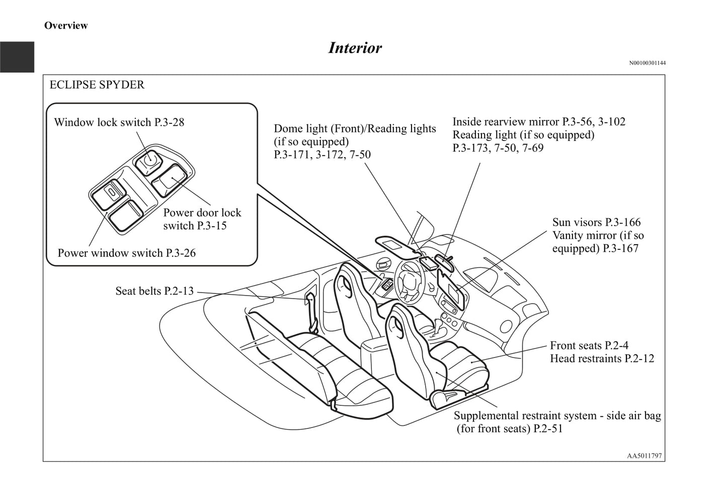 2006-2012 Mitsubishi Eclipse Manuel du propriétaire | Anglais