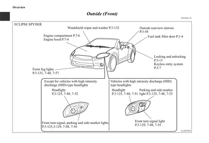 2006-2012 Mitsubishi Eclipse Manuel du propriétaire | Anglais