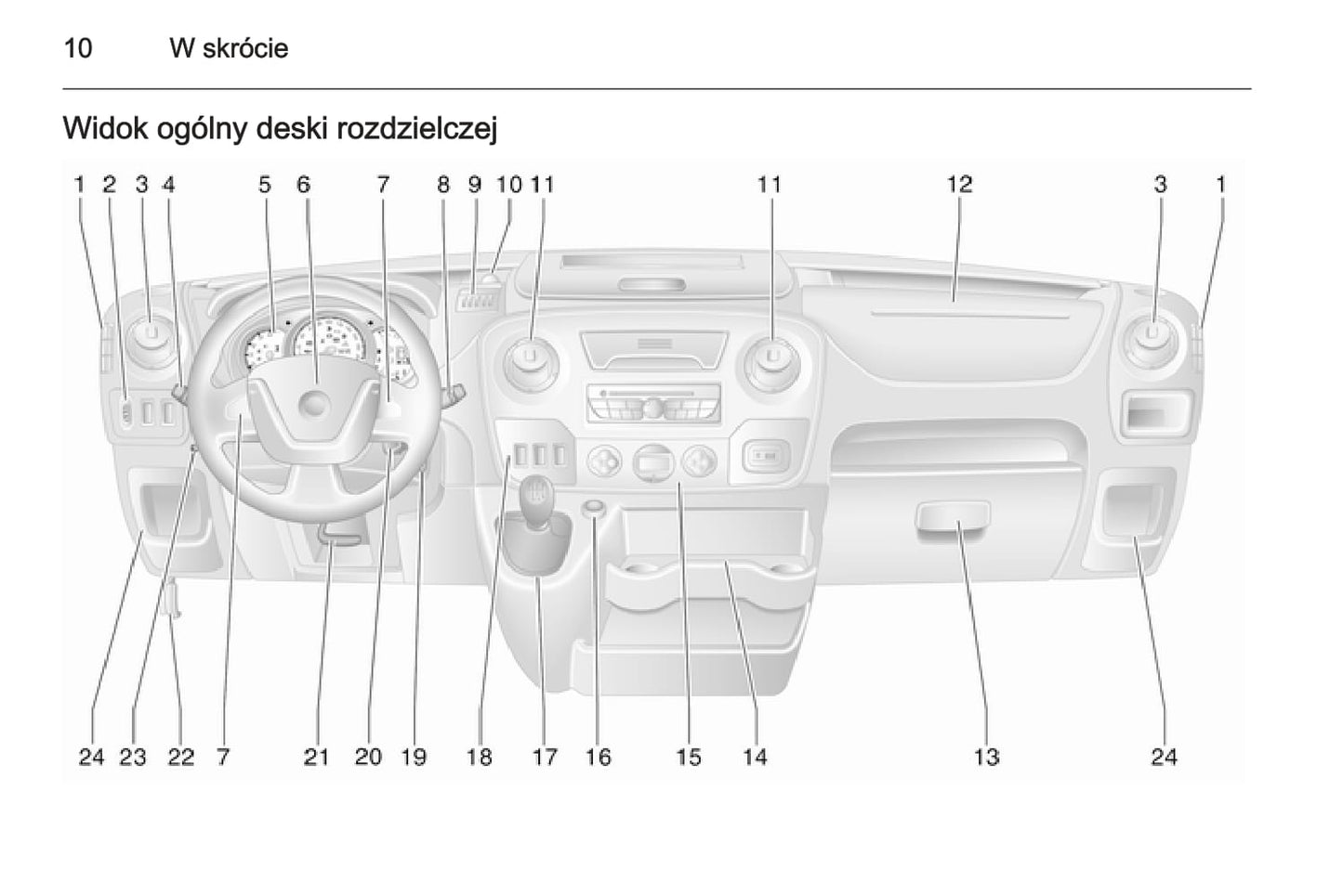 2014 Opel Movano Gebruikershandleiding | Pools