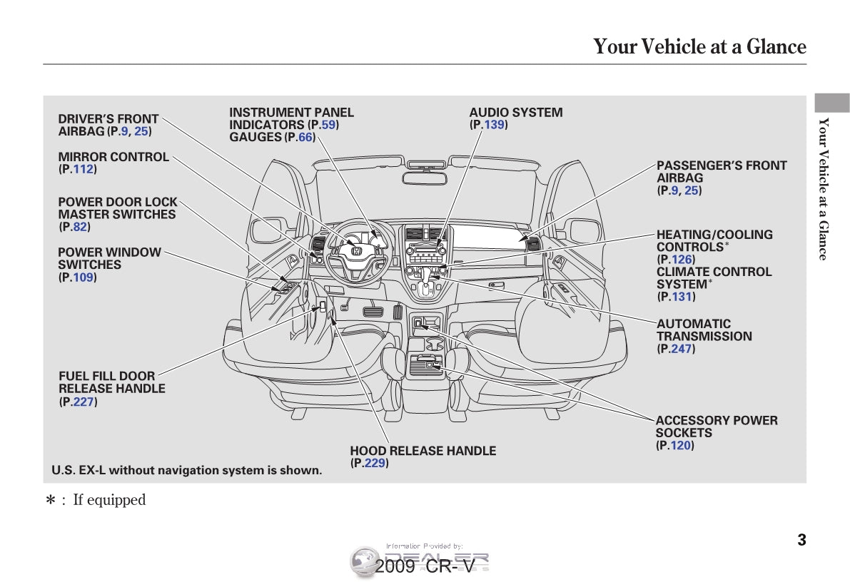 Honda CR-V Navigation Owner's Manual 2007 - 2010