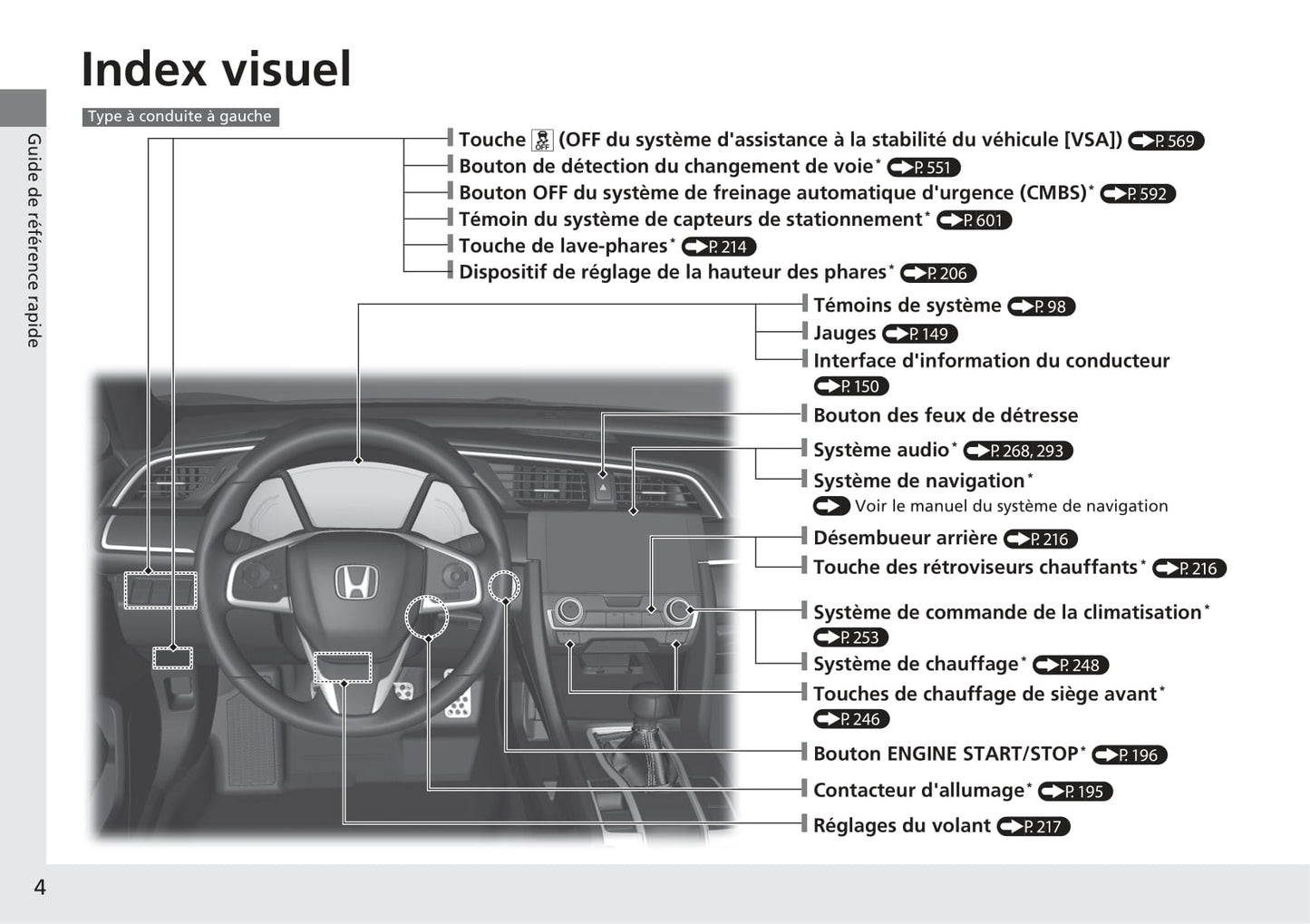 2017-2018 Honda Civic Hatchback Diesel Bedienungsanleitung | Französisch