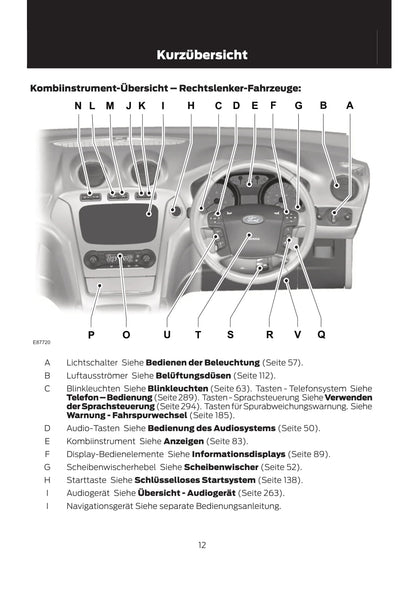 2011-2012 Ford Mondeo Gebruikershandleiding | Duits