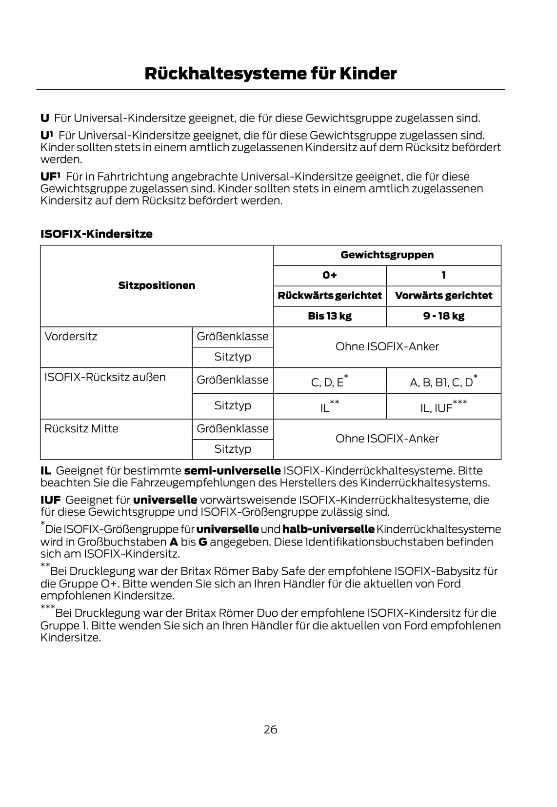 2011-2012 Ford Mondeo Gebruikershandleiding | Duits