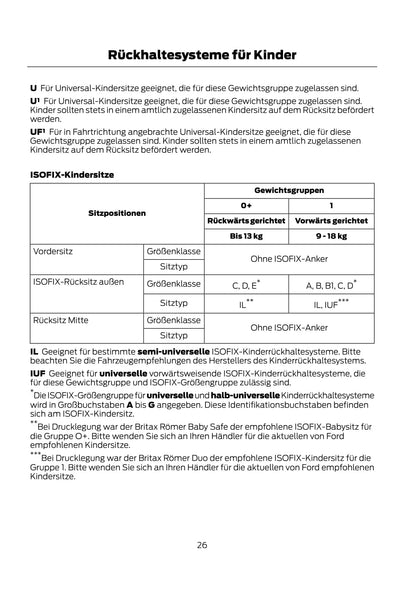 2011-2012 Ford Mondeo Gebruikershandleiding | Duits