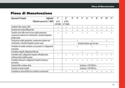 Alfa Romeo 8C Competizione Garantia Y Servicios 2008