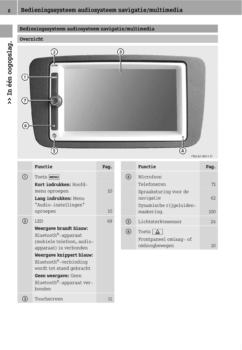 Smart Audiosysteem Navigatie/Multimedia Handleiding 2010