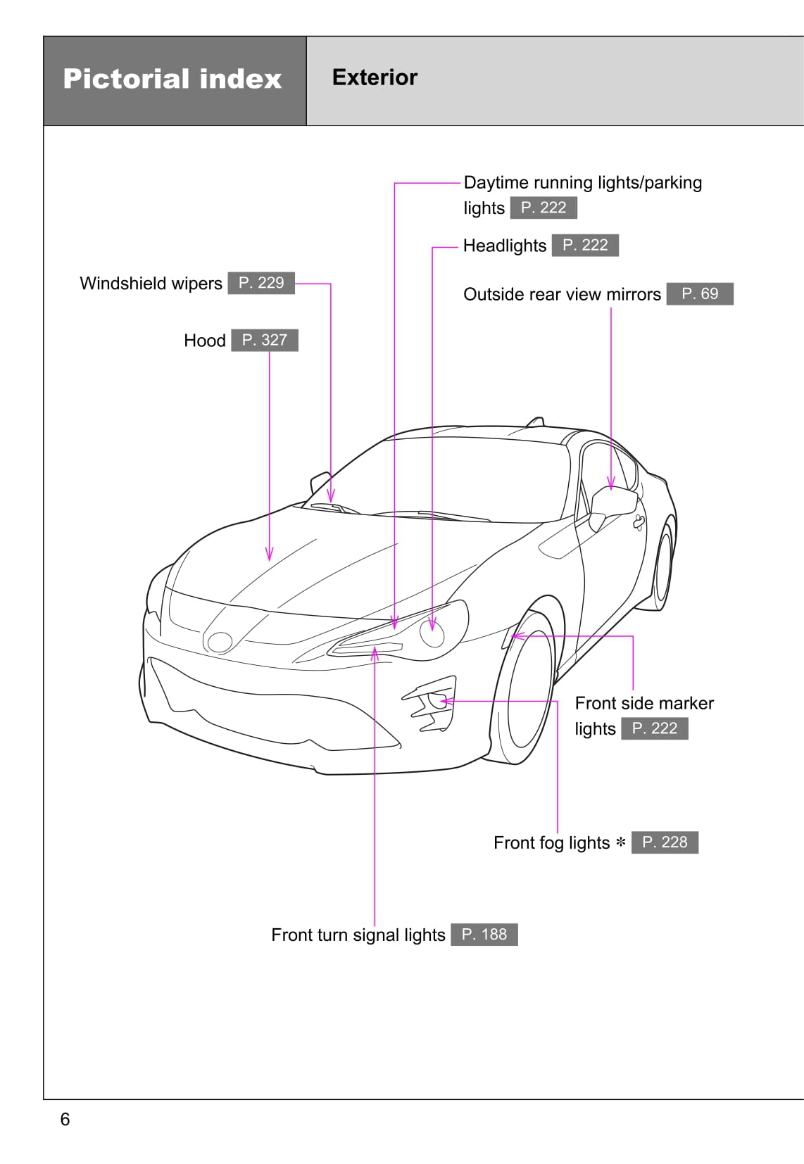 2016-2017 Toyota 86 Owner's Manual | English