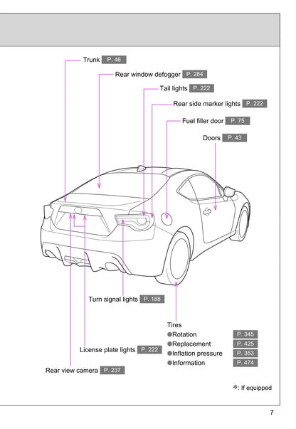 2016-2017 Toyota 86 Owner's Manual | English