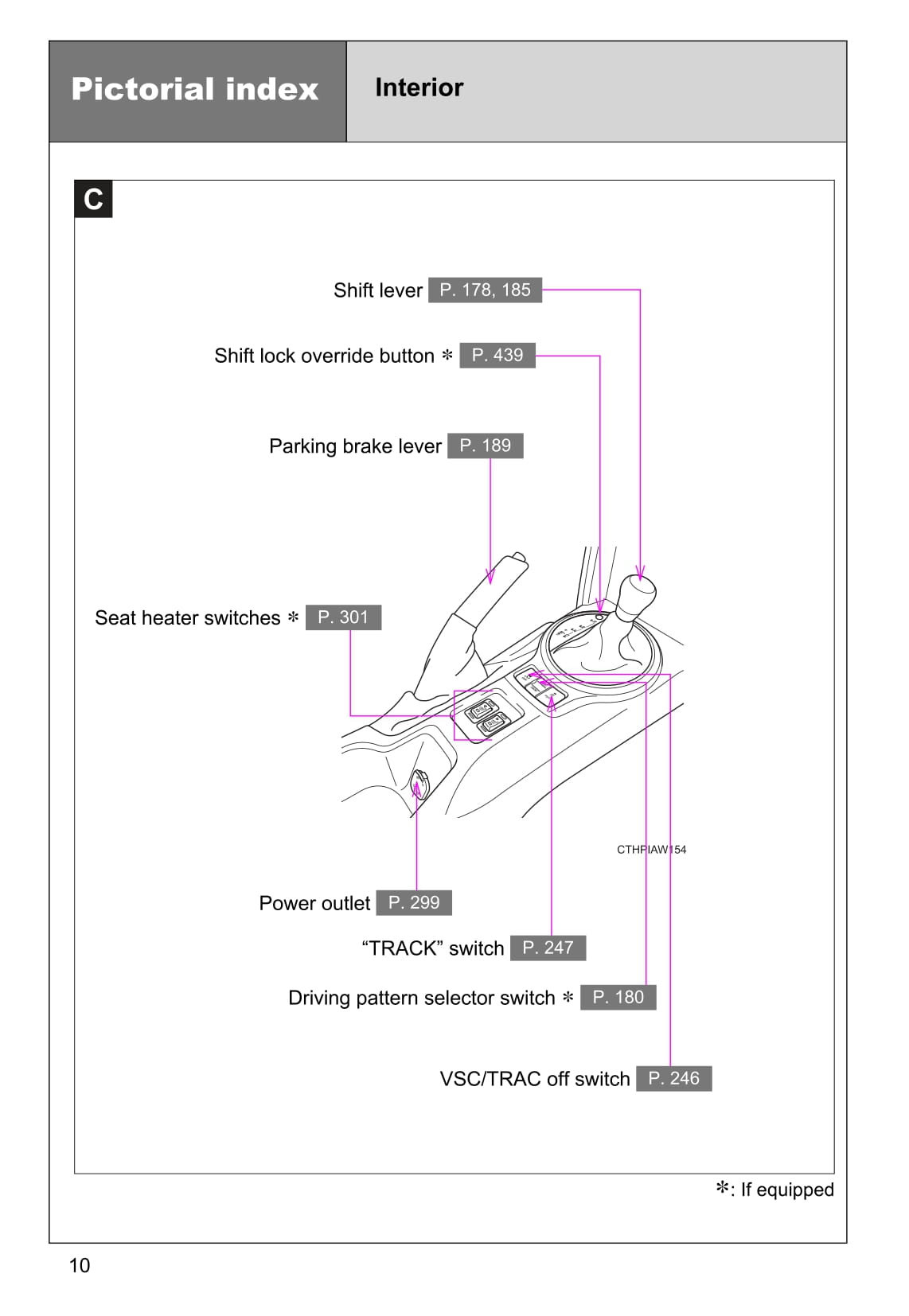 2016-2017 Toyota 86 Owner's Manual | English