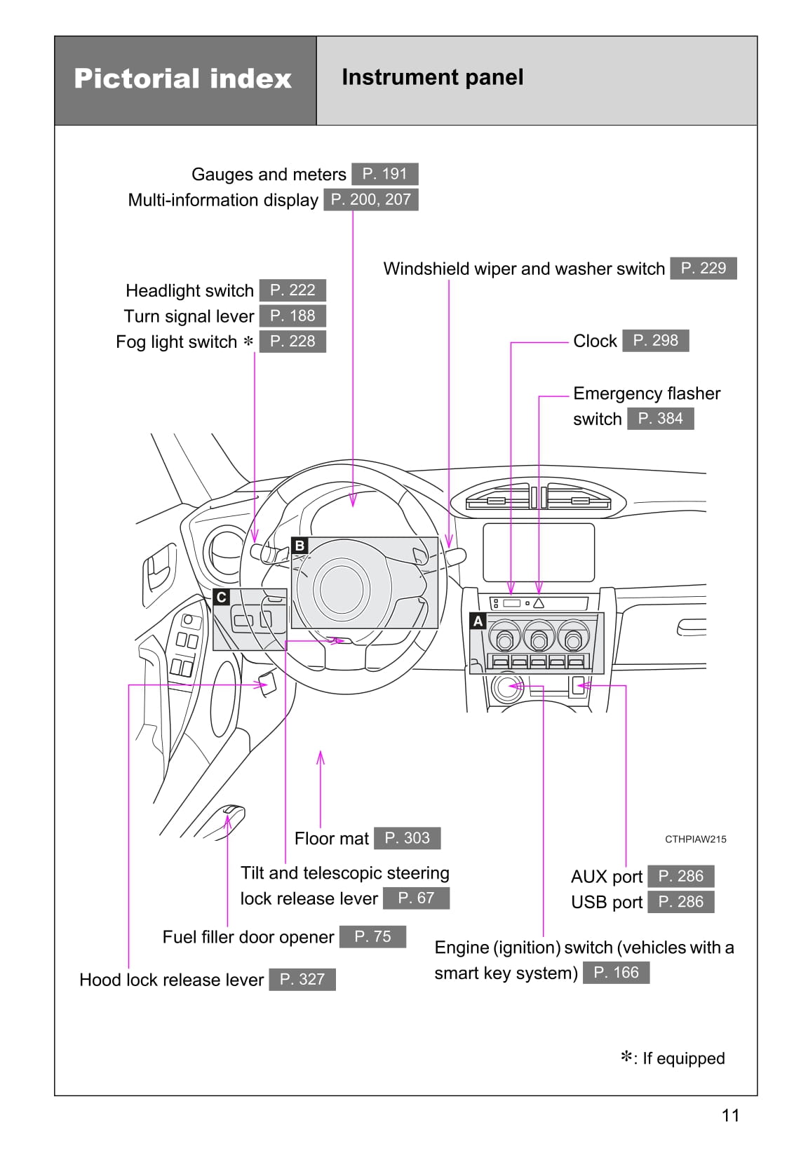 2016-2017 Toyota 86 Owner's Manual | English