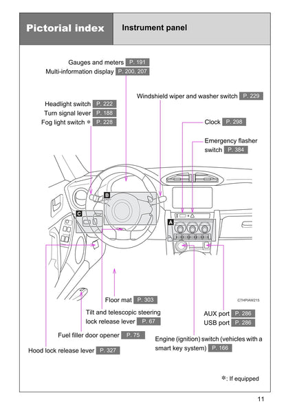 2016-2017 Toyota 86 Owner's Manual | English