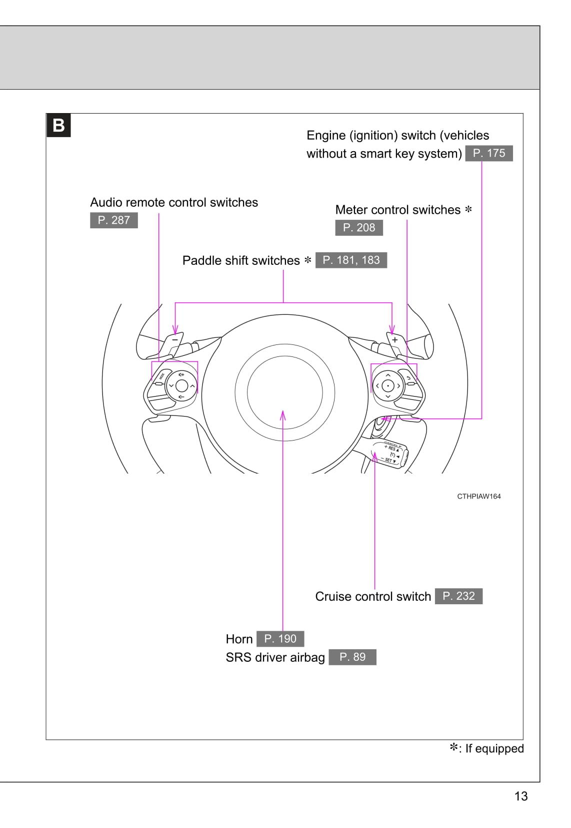 2016-2017 Toyota 86 Owner's Manual | English