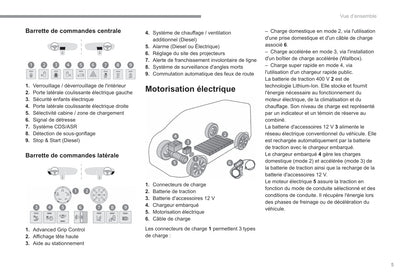 2022-2023 Fiat Scudo Ulysse Gebruikershandleiding | Frans