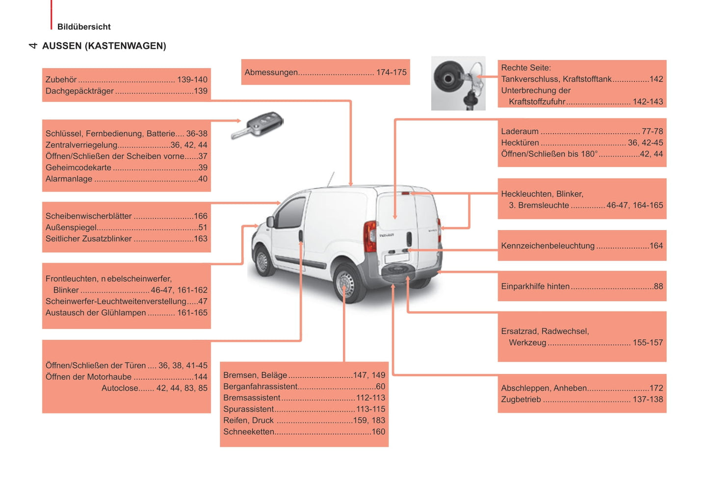 2014-2017 Peugeot Bipper Gebruikershandleiding | Duits