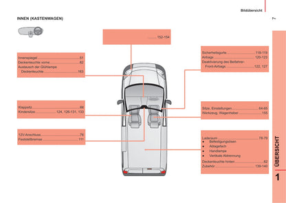 2014-2017 Peugeot Bipper Gebruikershandleiding | Duits