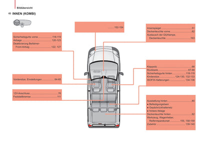 2014-2017 Peugeot Bipper Gebruikershandleiding | Duits