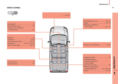 2014-2017 Peugeot Bipper Gebruikershandleiding | Duits