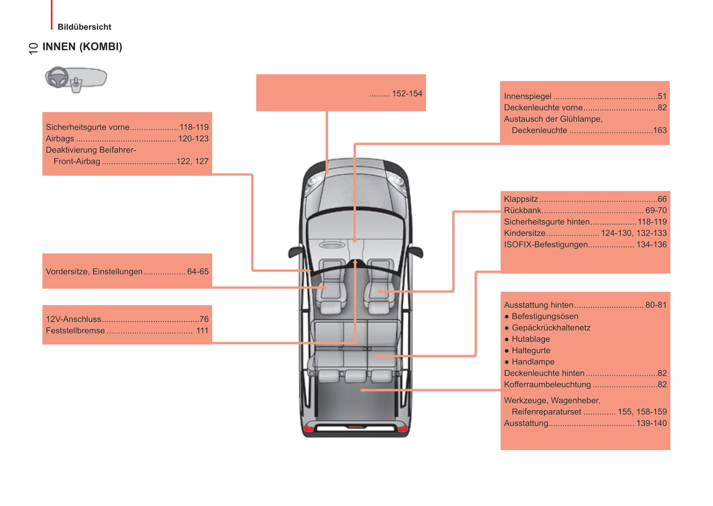 2014-2017 Peugeot Bipper Gebruikershandleiding | Duits