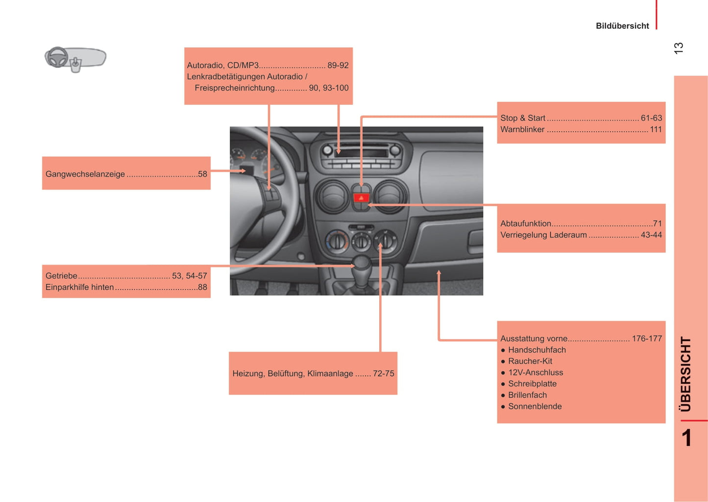 2014-2017 Peugeot Bipper Gebruikershandleiding | Duits