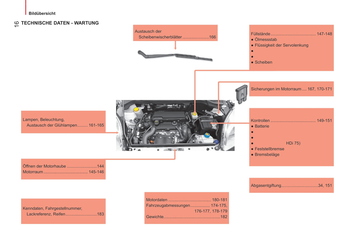 2014-2017 Peugeot Bipper Gebruikershandleiding | Duits