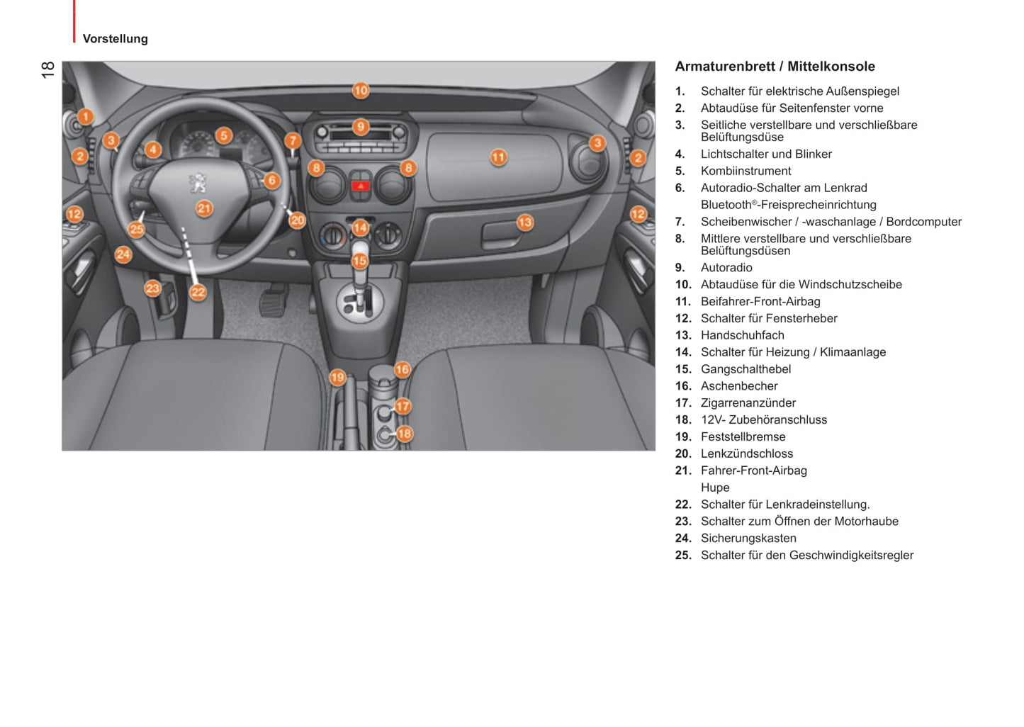 2014-2017 Peugeot Bipper Gebruikershandleiding | Duits