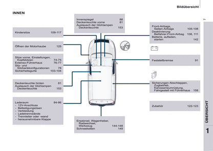 2016-2017 Citroën Berlingo Gebruikershandleiding | Duits