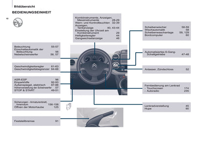 2016-2017 Citroën Berlingo Gebruikershandleiding | Duits