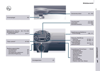 2016-2017 Citroën Berlingo Gebruikershandleiding | Duits