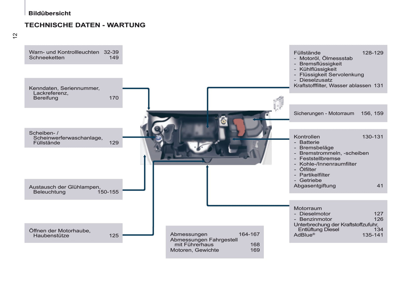 2016-2017 Citroën Berlingo Gebruikershandleiding | Duits