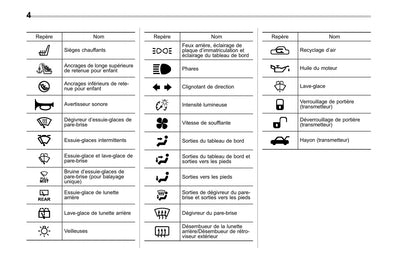 2010 Subaru Forester Owner's Manual | French