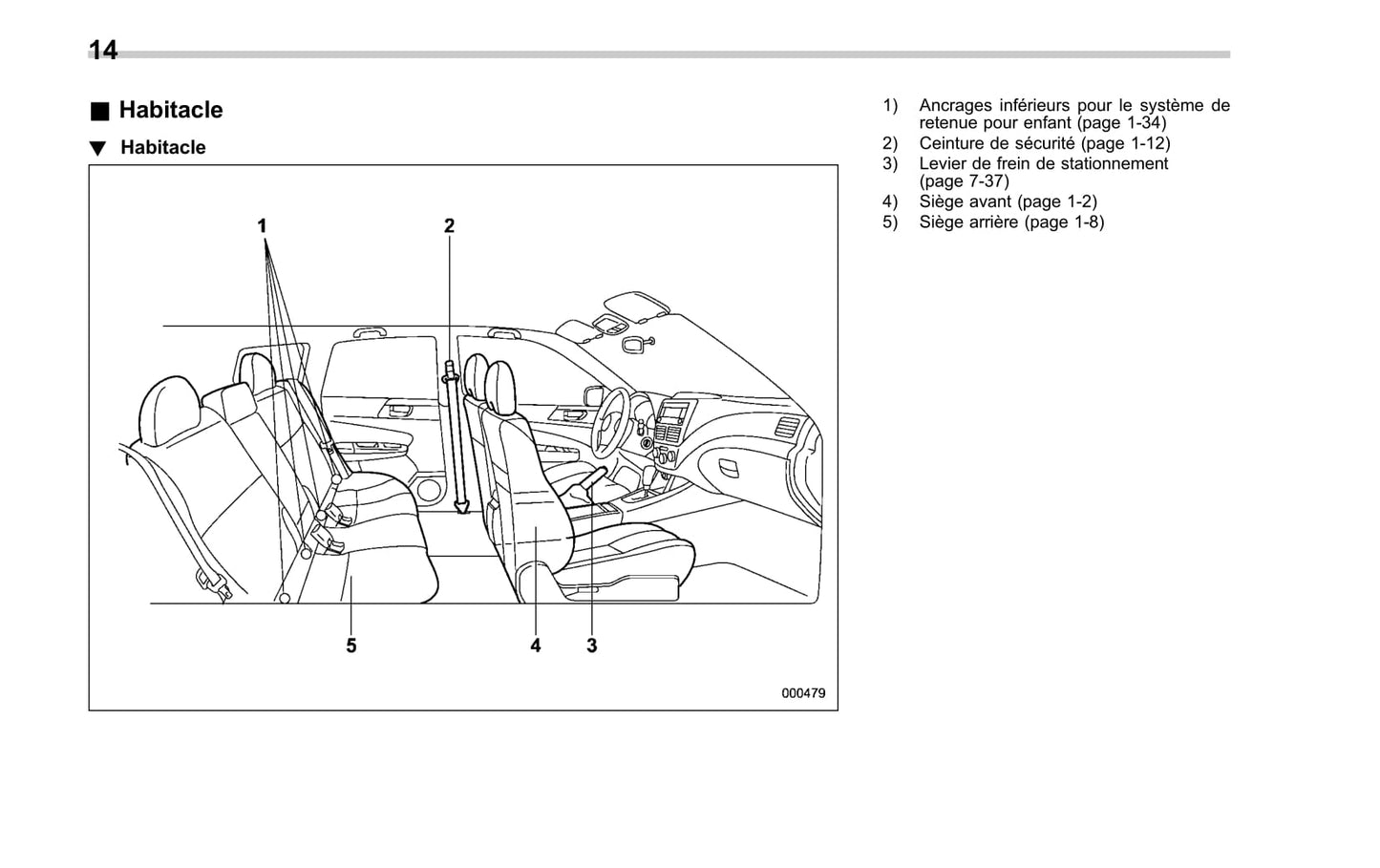 2010 Subaru Forester Owner's Manual | French