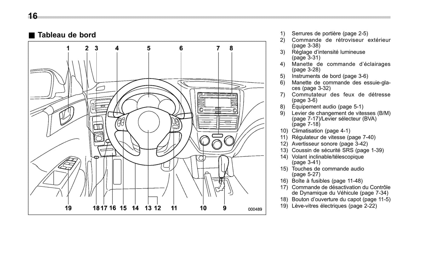 2010 Subaru Forester Owner's Manual | French