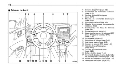 2010 Subaru Forester Owner's Manual | French