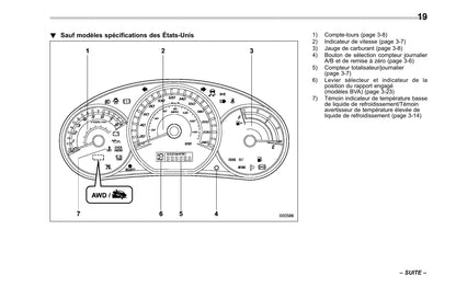 2010 Subaru Forester Owner's Manual | French