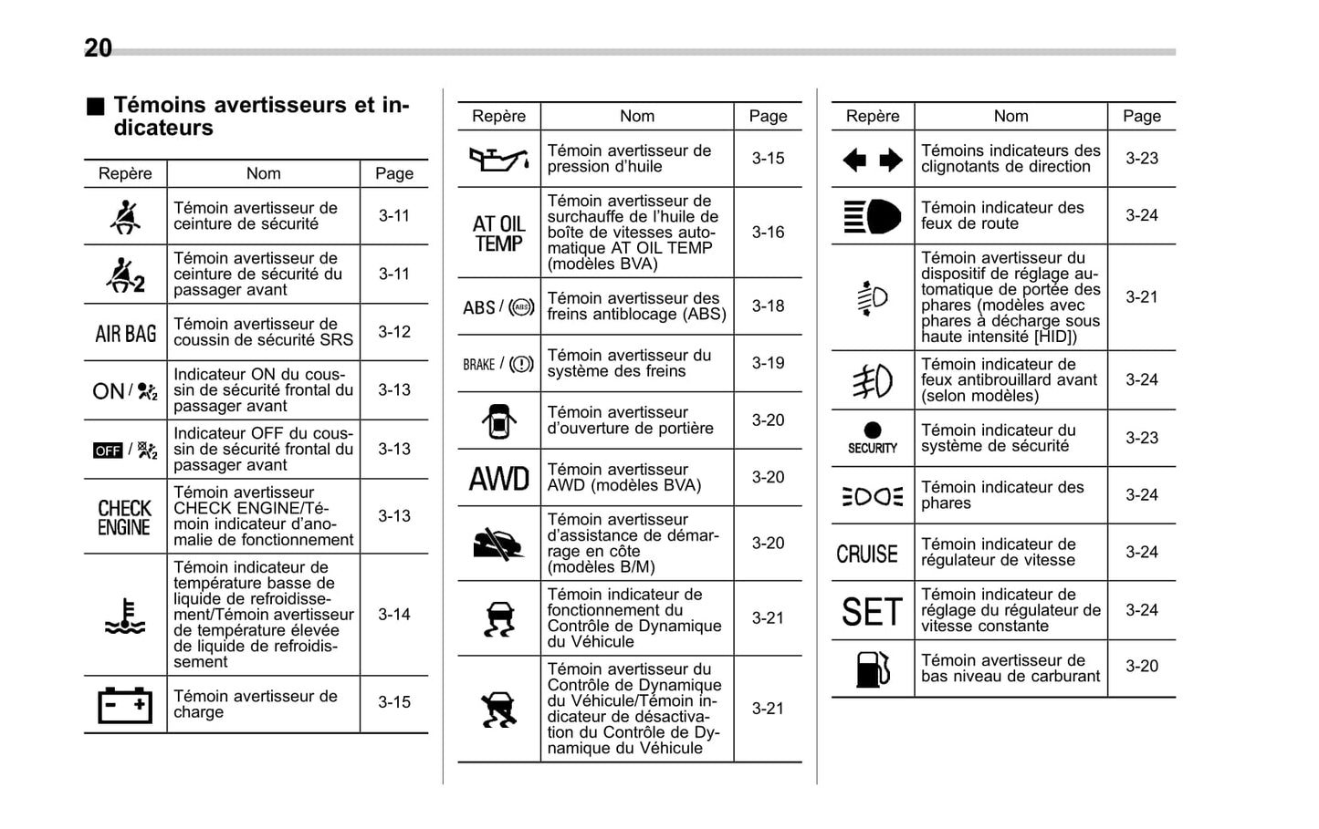 2010 Subaru Forester Owner's Manual | French