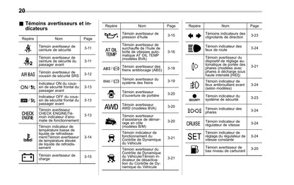 2010 Subaru Forester Owner's Manual | French