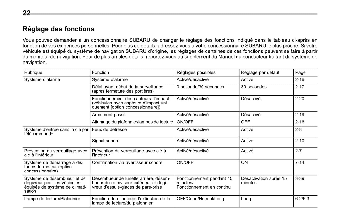 2010 Subaru Forester Owner's Manual | French