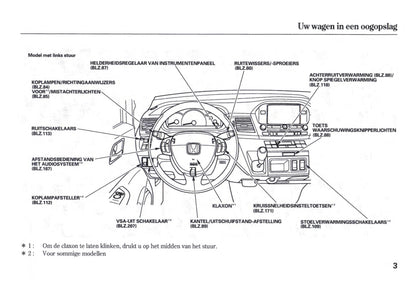 2006-2007 Honda FR-V Bedienungsanleitung | Niederländisch