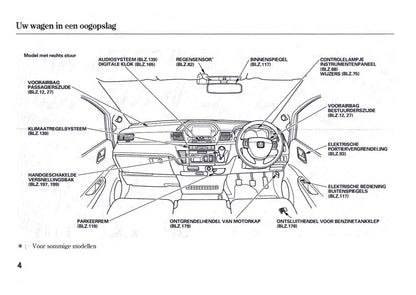 2006-2007 Honda FR-V Bedienungsanleitung | Niederländisch